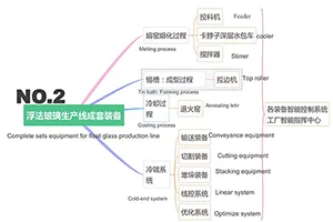 أسئلة شائعة