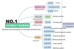 أسئلة شائعة