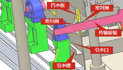 نظام مقاوم للماء موثوق