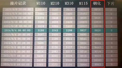 معدلات إنتاج مرتفعة