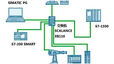 اتصال آمن ومستدام
