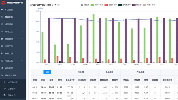 نظام إدارة دورة حياة المعدات