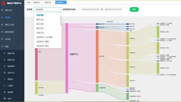 نظام إدارة الطاقة والتكاليف