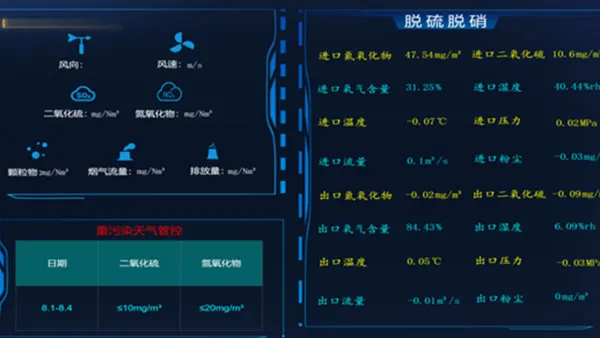نظام إدارة السلامة والبيئة
