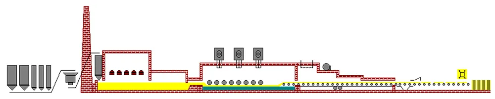 خطوط إنتاج الزجاج المسطح